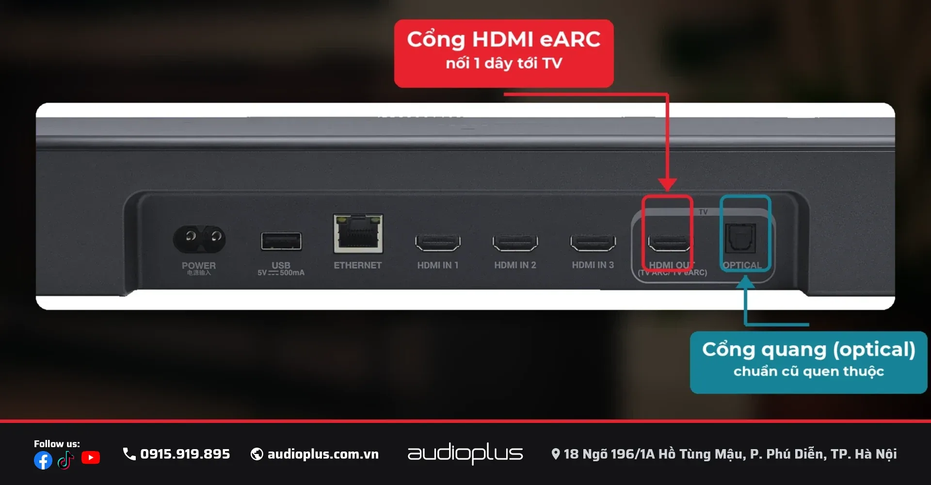 Mặt sau thiết bị âm thanh nối TV: cổng HDMI OUT ghi TV ARC/eARC nằm ngay cạnh cổng quang optical.