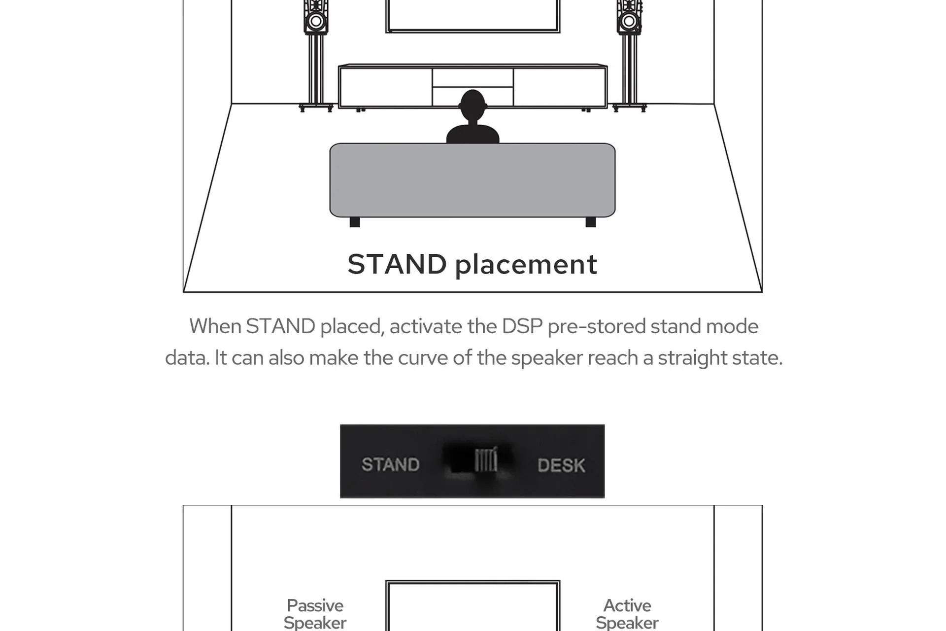 SWAN D200 hỗ trợ 2 chế độ đặt loa STAND và DESK với DSP tự chỉnh